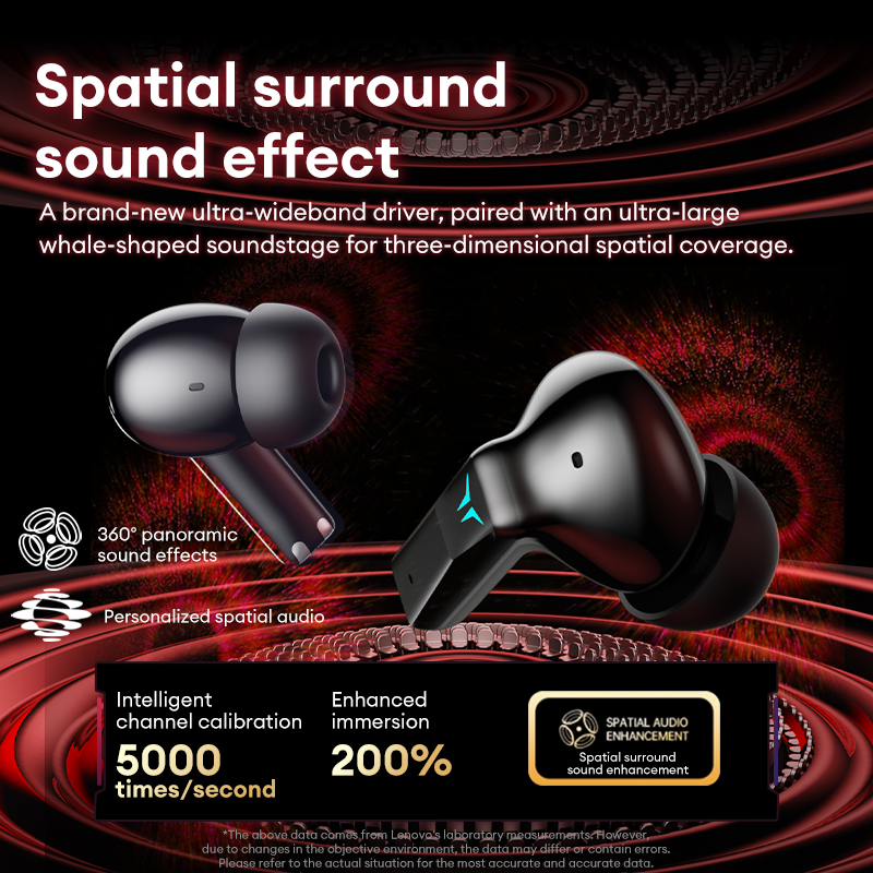 Cuffie da gioco Lenovo GT105 A - Wired Earphone Lightning recensione e prezzo
